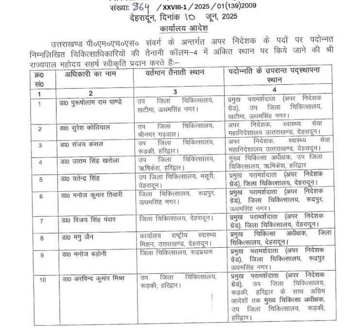 उत्तराखंड स्वास्थ्य विभाग में बड़ा फेरबदल: वरिष्ठ डॉक्टरों के हुए बंपर तबादले